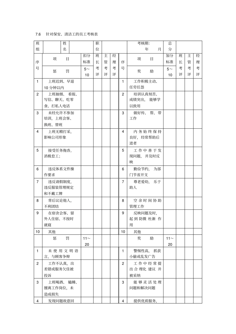 针对保安、清洁工的员工考核表_第1页