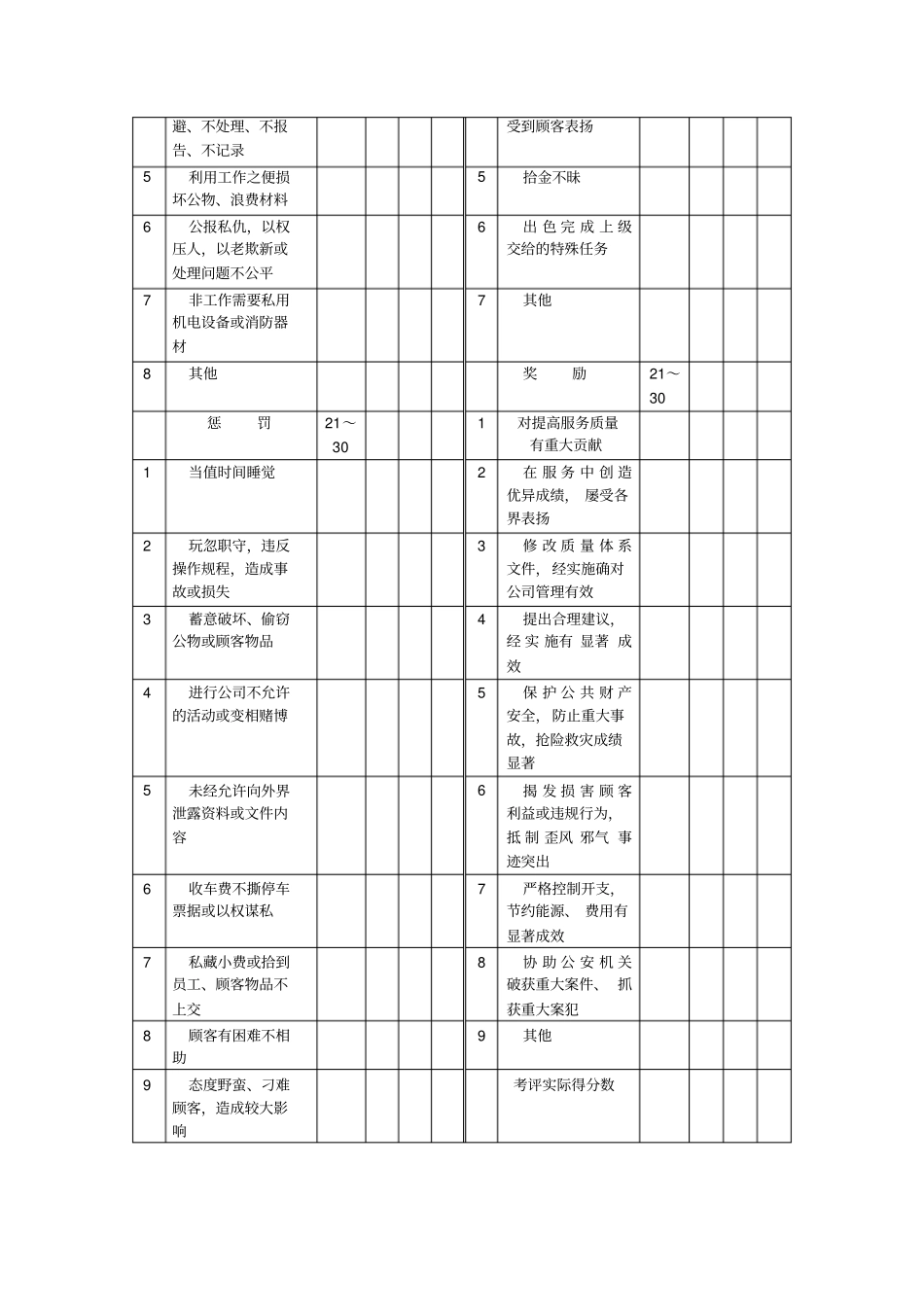 针对保安、清洁工的员工考核表_第2页