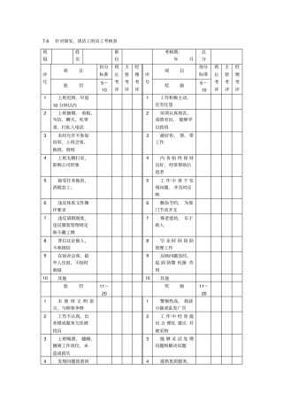 针对保安、清洁工的员工考核表