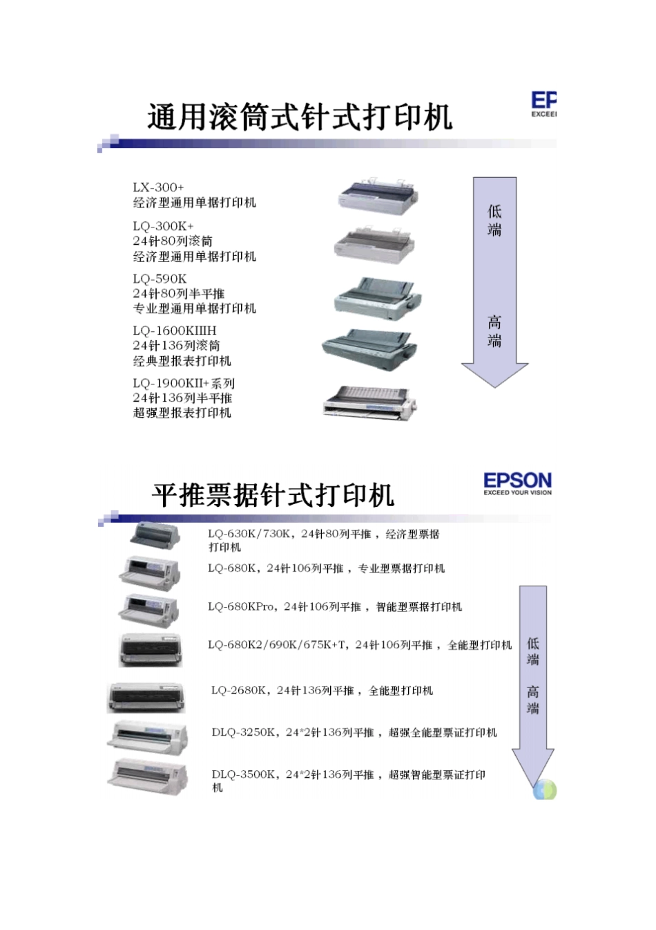 针式打印机原理资料_第3页