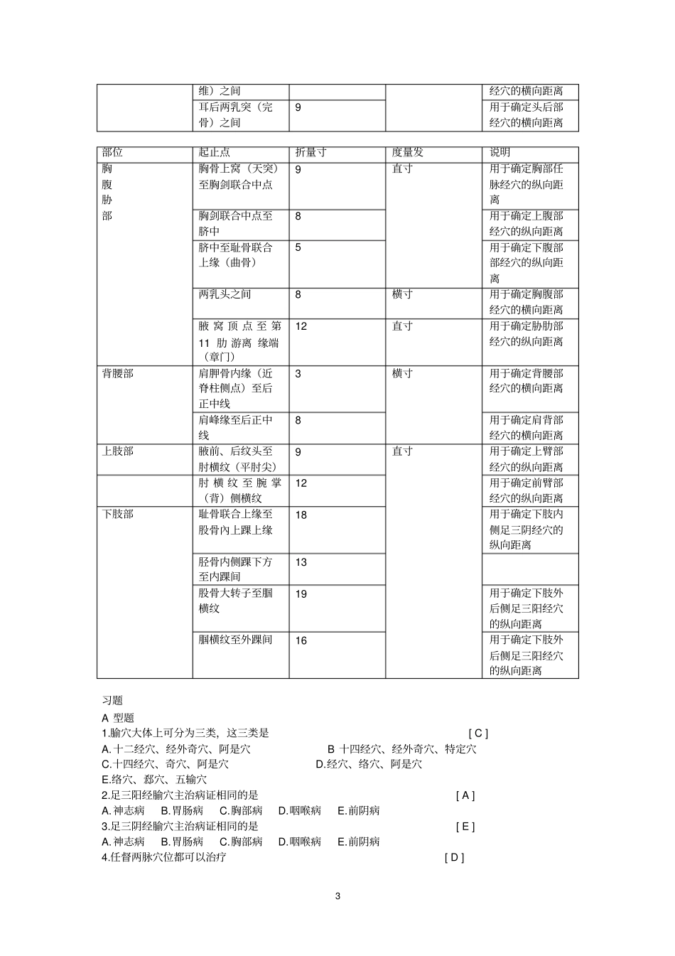 针灸学考试复习资料整理精华版和系统版_第3页