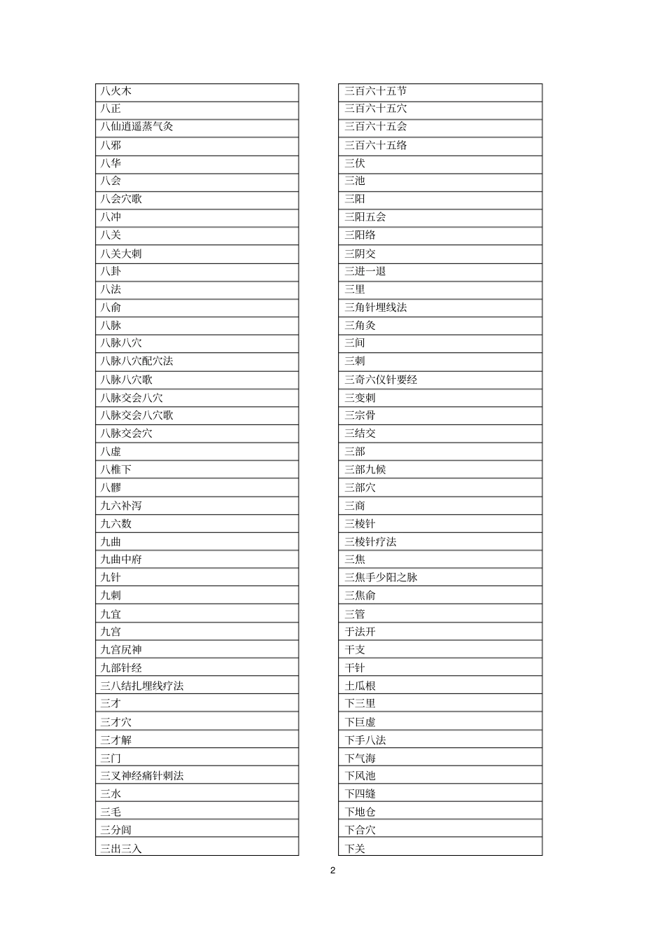 针灸常见名词汇总_第2页