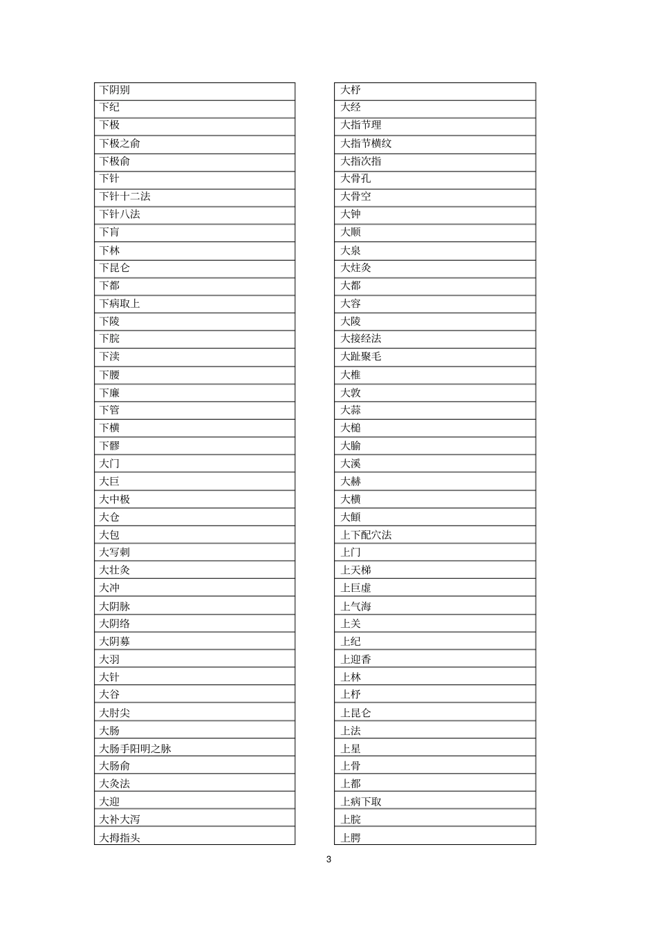 针灸常见名词汇总_第3页