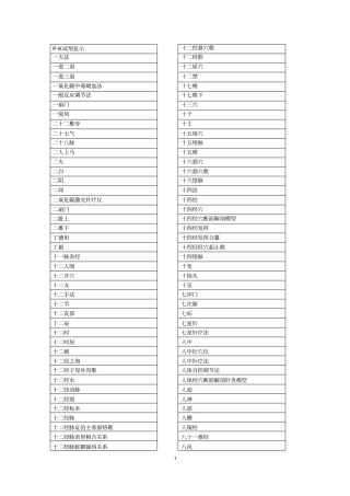 针灸常见名词汇总