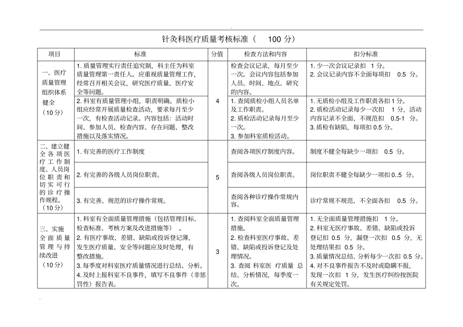 针灸科门诊质量考核标准_第1页