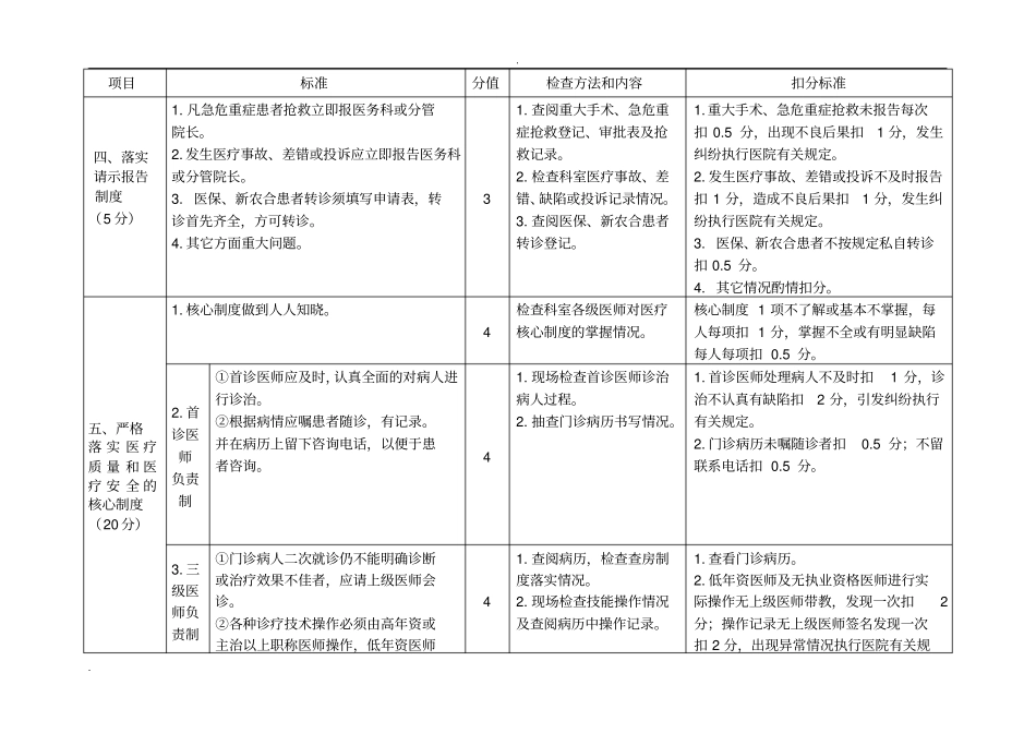 针灸科门诊质量考核标准_第2页