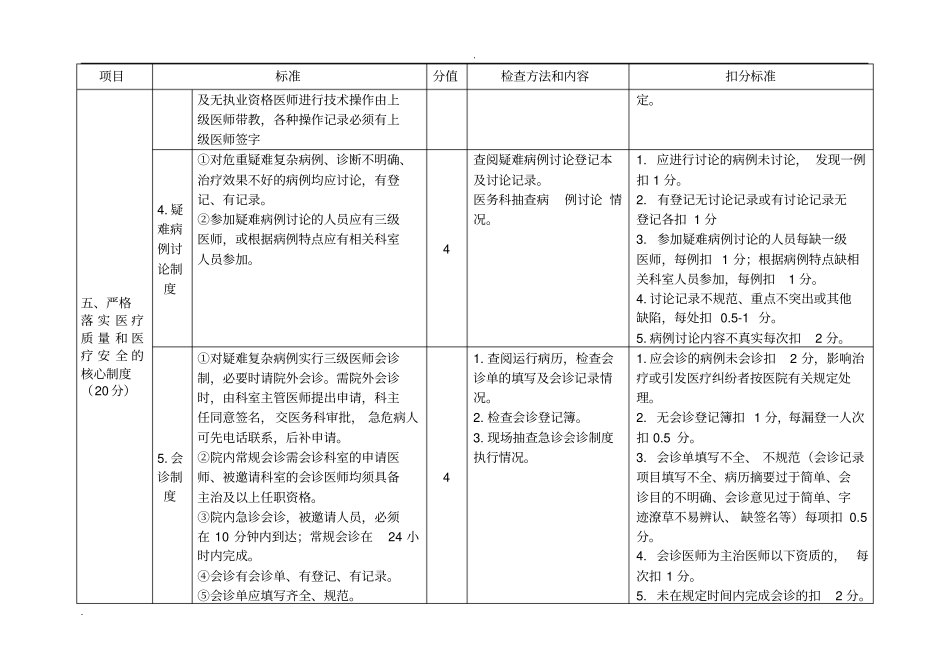 针灸科门诊质量考核标准_第3页