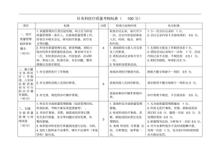 针灸科门诊质量考核标准