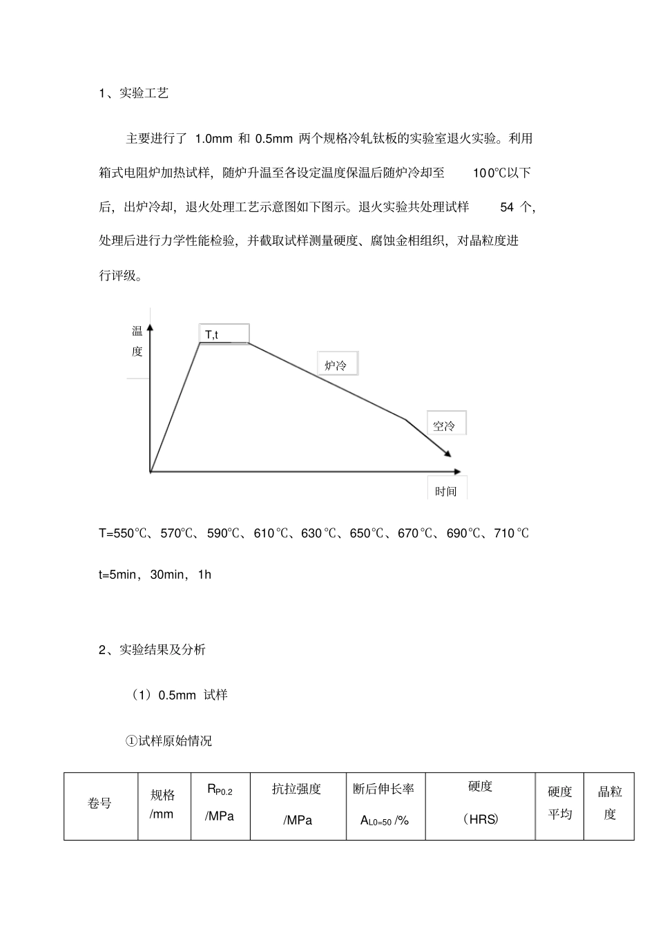 钛带退火试验不同温度_第1页