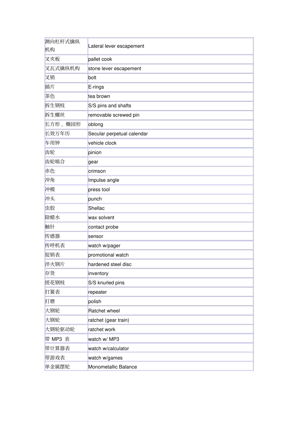 钟表行业专业术语中英文对照资料_第3页