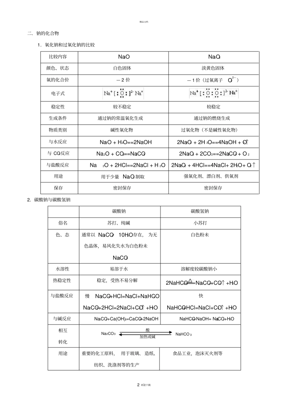 钠及其重要化合物知识点总结_第2页