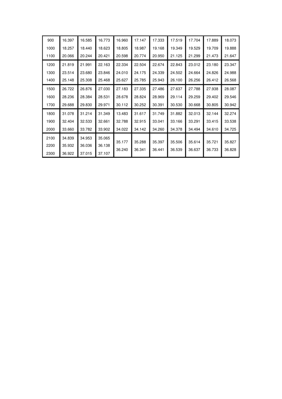 钨铼钨铼热电偶分度表_第2页