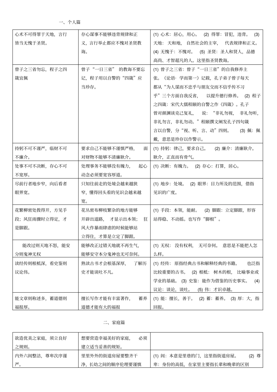 钱氏家训原文、翻译及注释_第1页