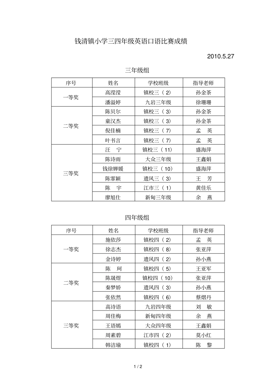 钱清镇小学三四级英语口语比赛成绩_第1页
