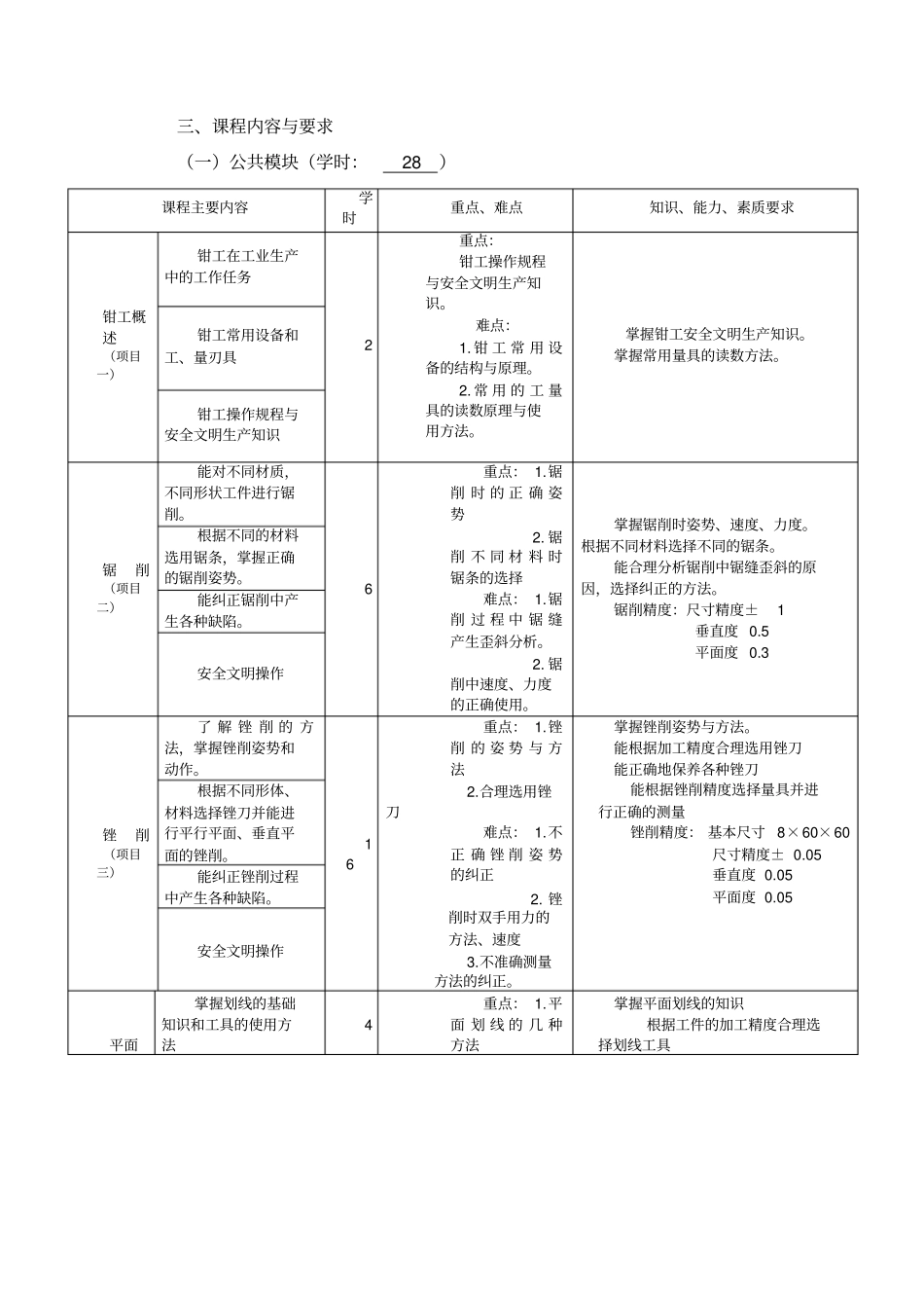 钳工工艺及实训课程标准_第2页