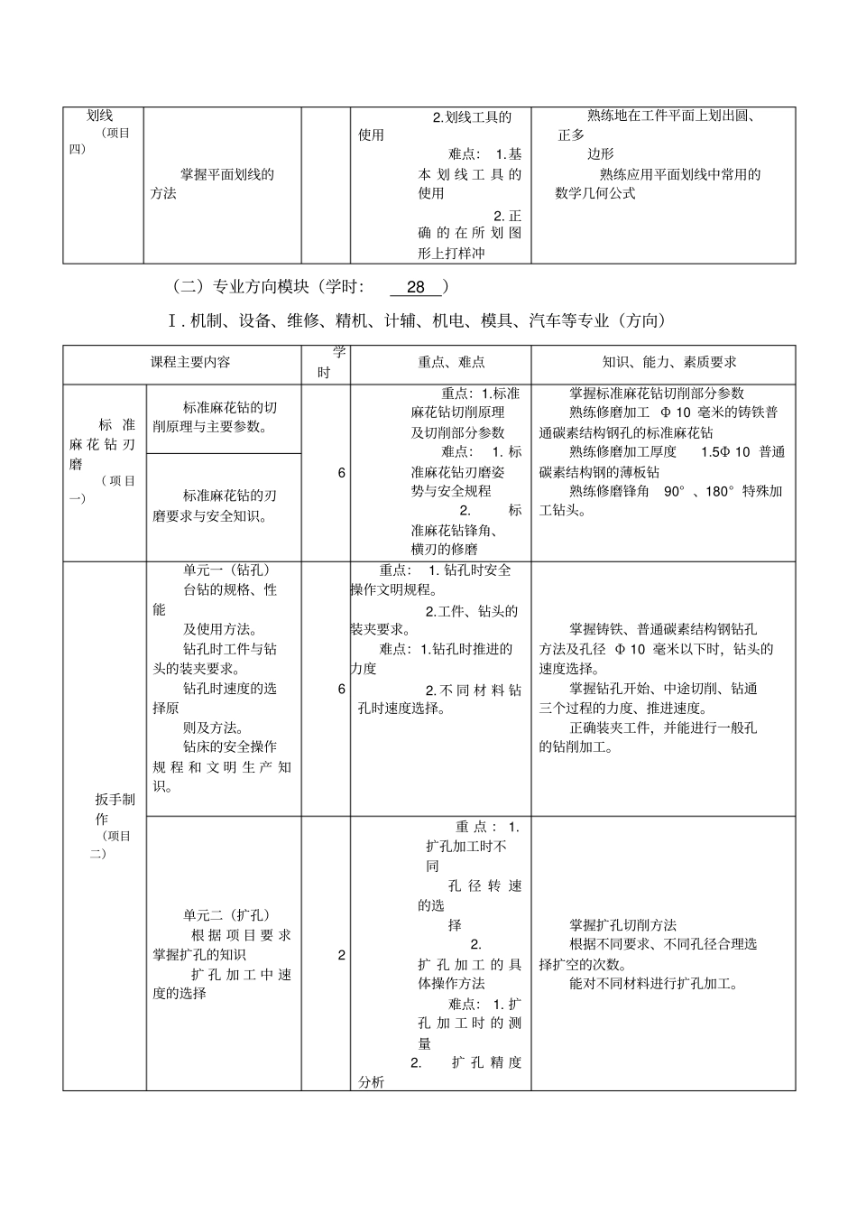 钳工工艺及实训课程标准_第3页