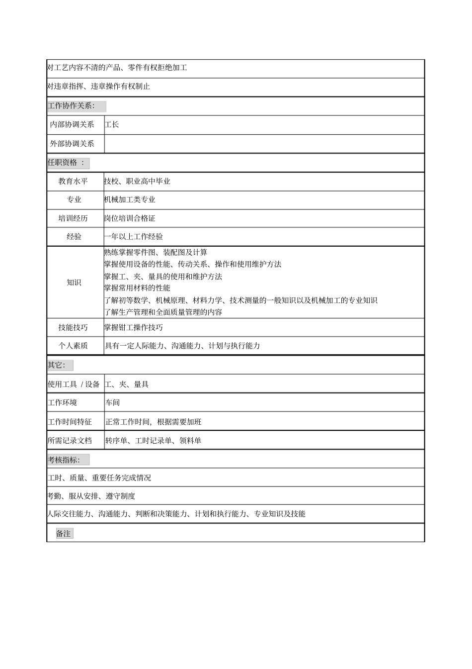 钳工职务说明书_第2页