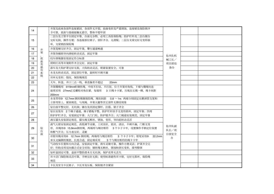 钻井一开现场检查验收表_第2页