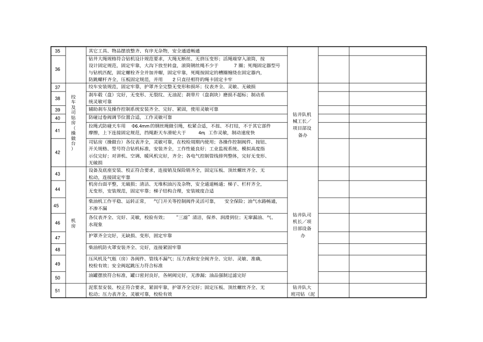 钻井一开现场检查验收表_第3页