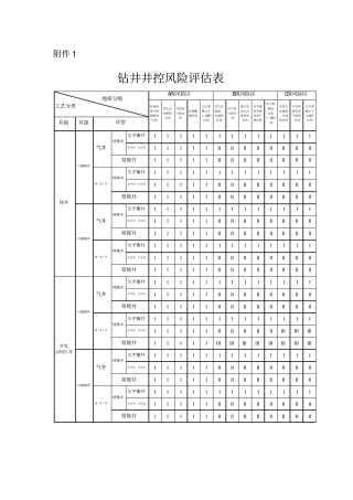 钻井井控实施细则附件讲解