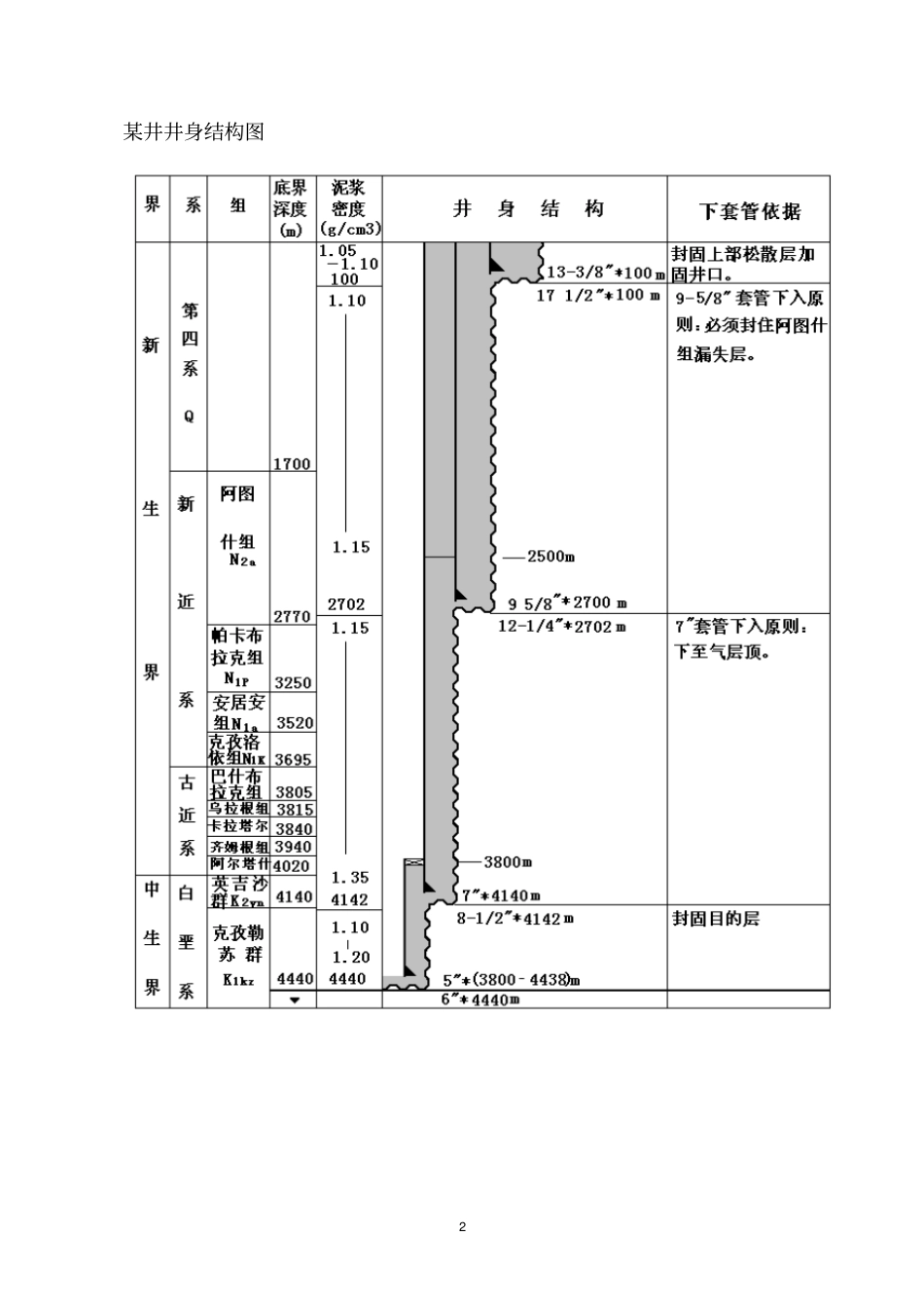 钻井基础知识1_第3页