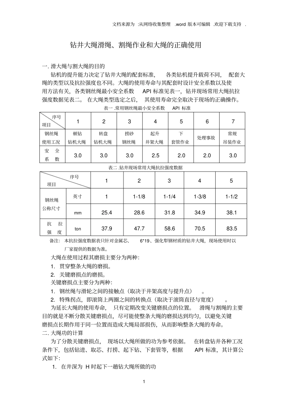 钻井大绳滑绳、割绳作业和大绳的正确使用_第1页