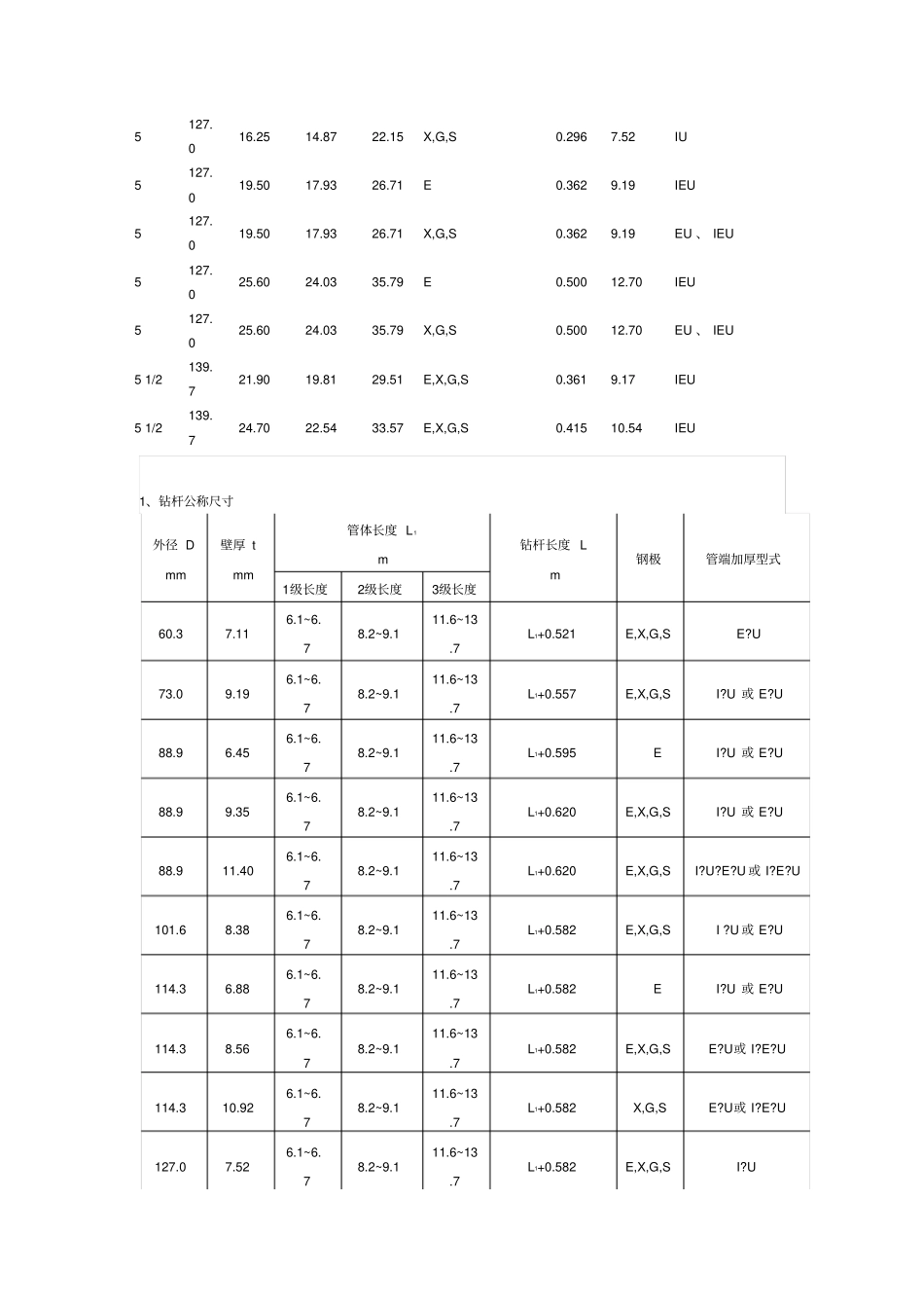 钻井套管尺寸与钻头尺寸的选择_第2页
