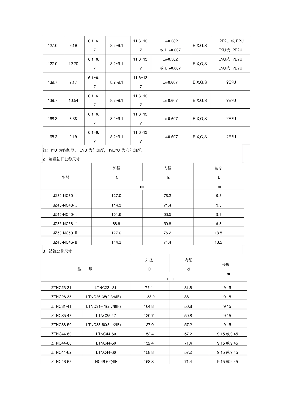 钻井套管尺寸与钻头尺寸的选择_第3页