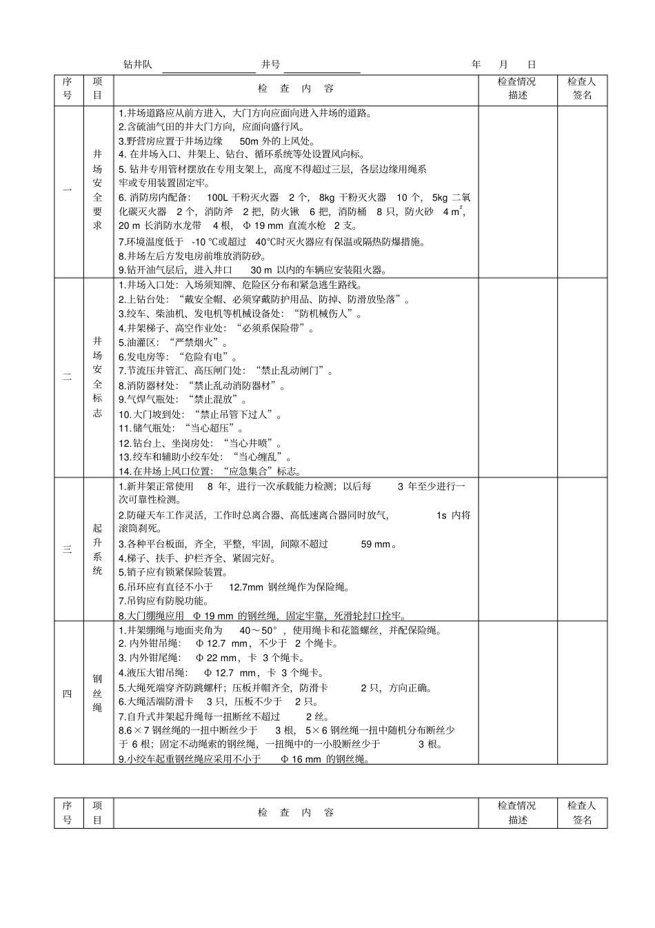 钻井安全检查表_第2页