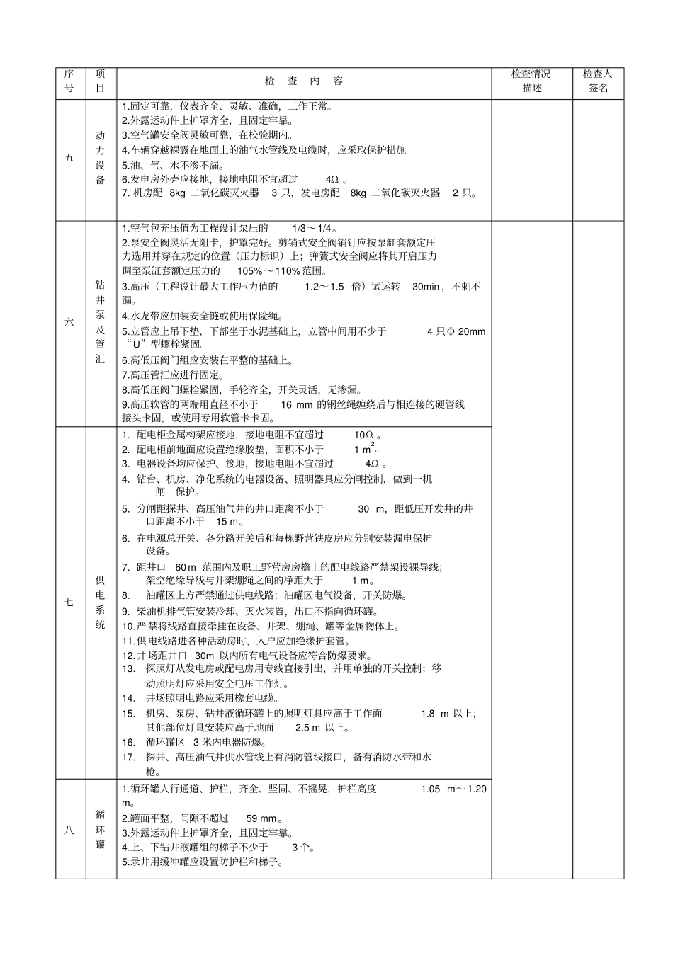 钻井安全检查表_第3页