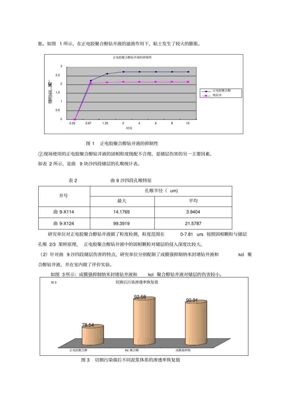 钻井油气层保护工作_第2页
