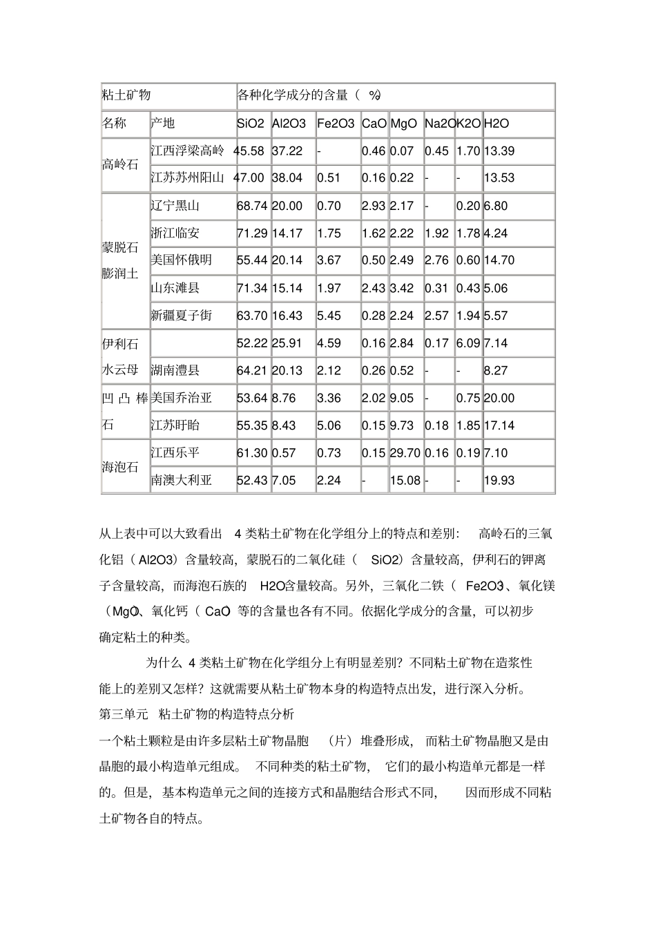钻井泥浆基础知识_第3页