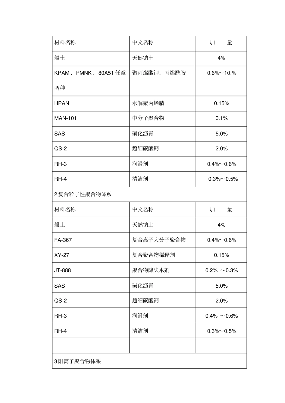 钻井液体系和配方_第3页
