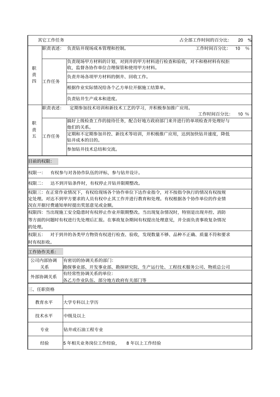 钻井监督职位说明书_第2页