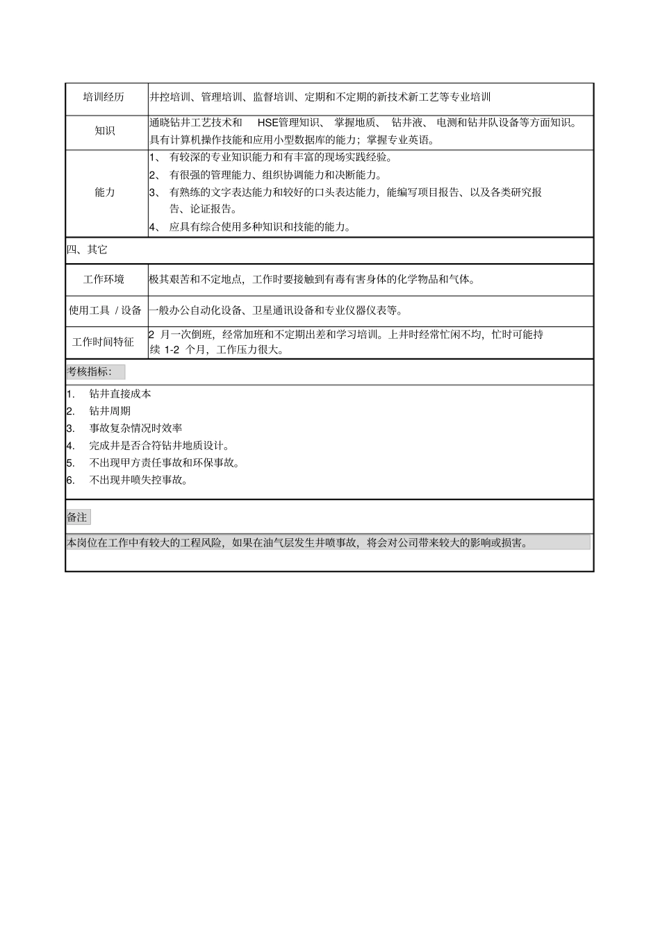 钻井监督职位说明书_第3页
