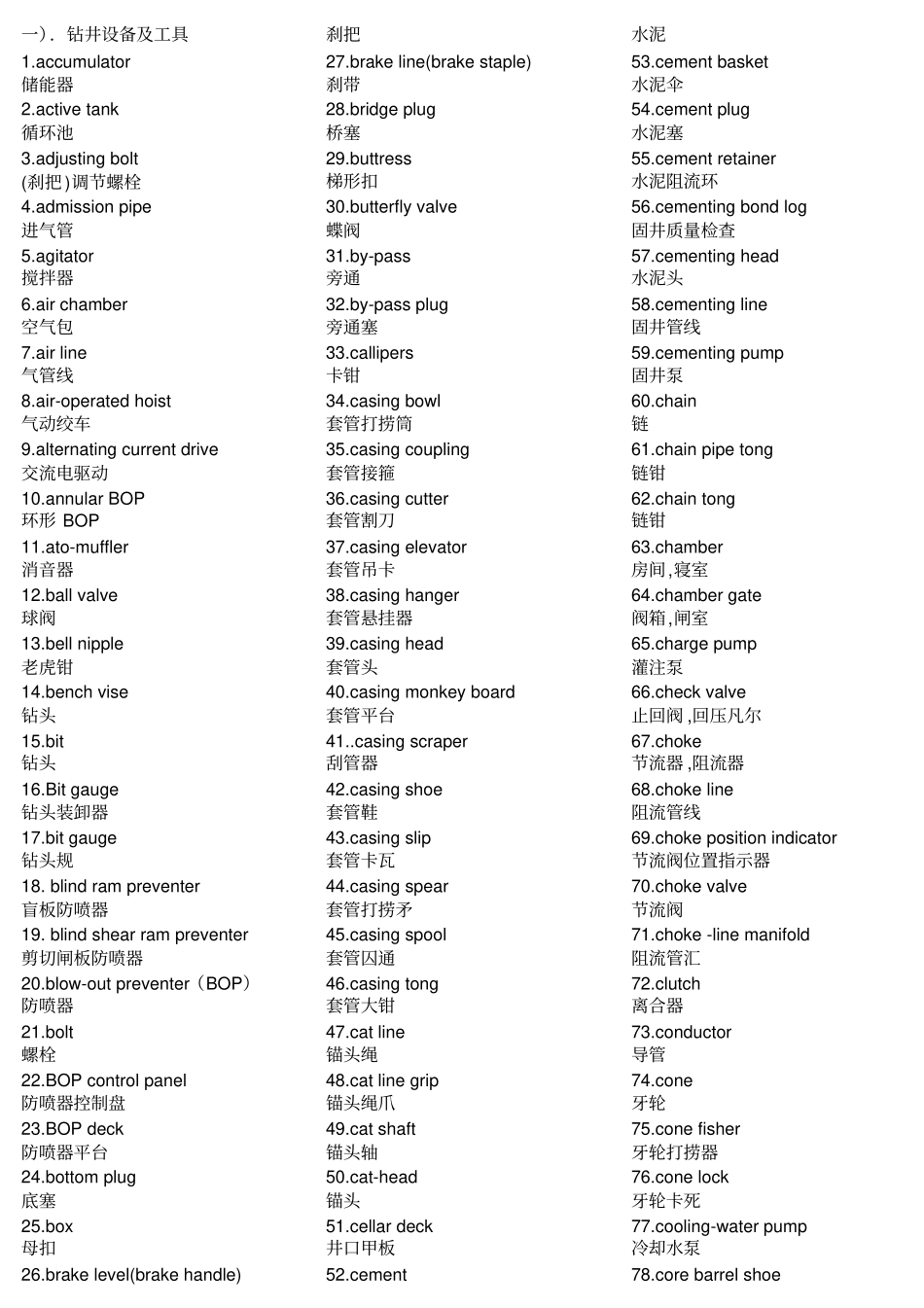 钻井英语单词讲解_第1页