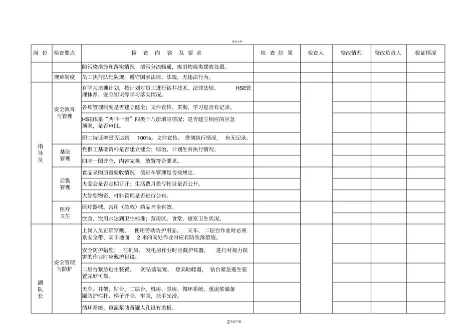 钻井队周HSE检查表_第2页