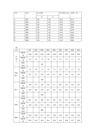 钻孔揭露岩土层深度
