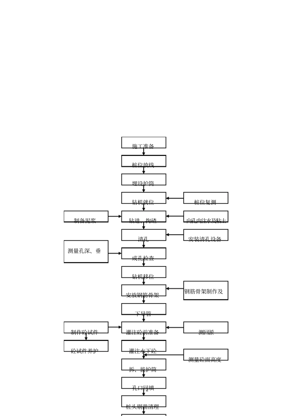 钻孔桩和咬合桩_第2页