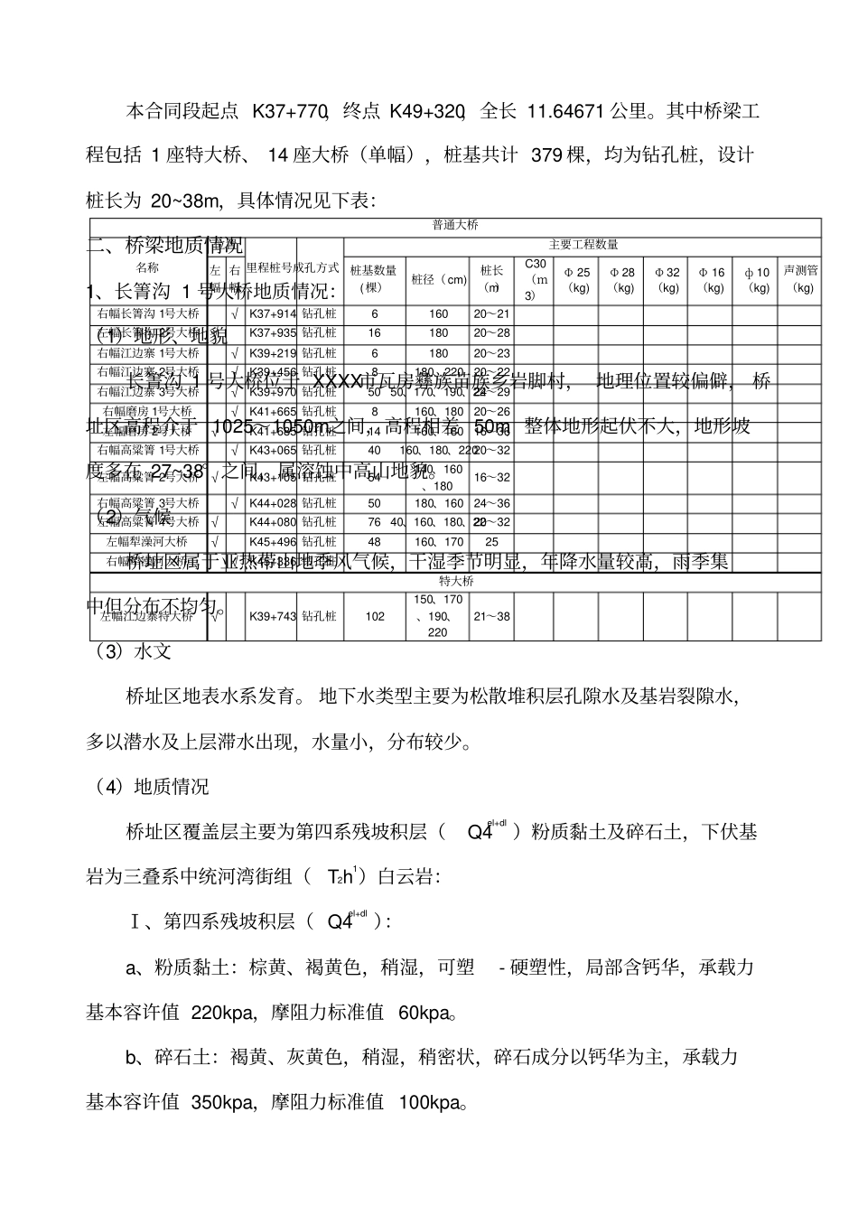 钻孔灌注桩专项施工方案专家评审_第2页