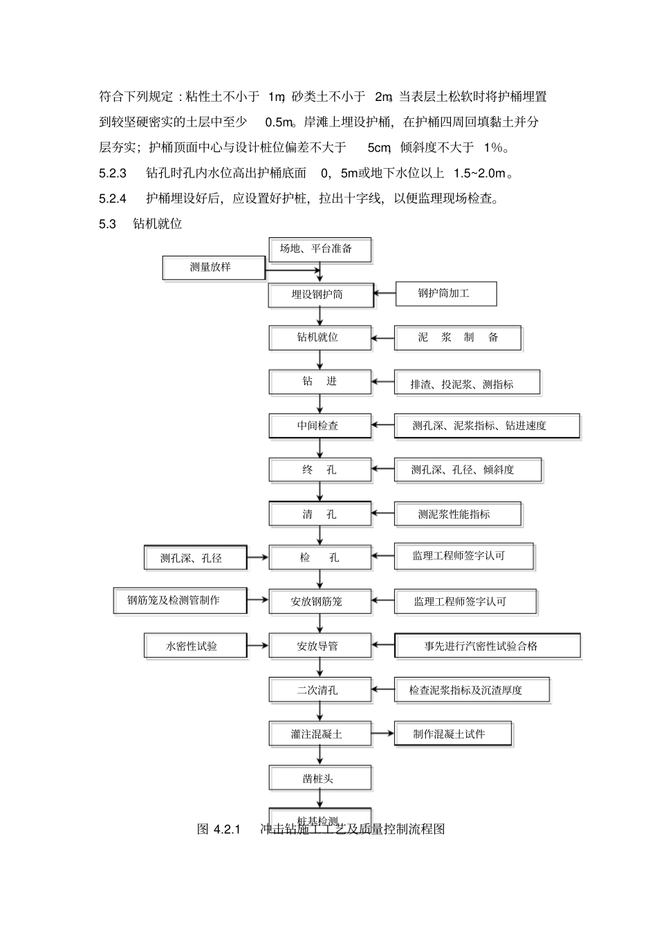 钻孔灌注桩冲击钻机成孔作业指导书资料_第3页