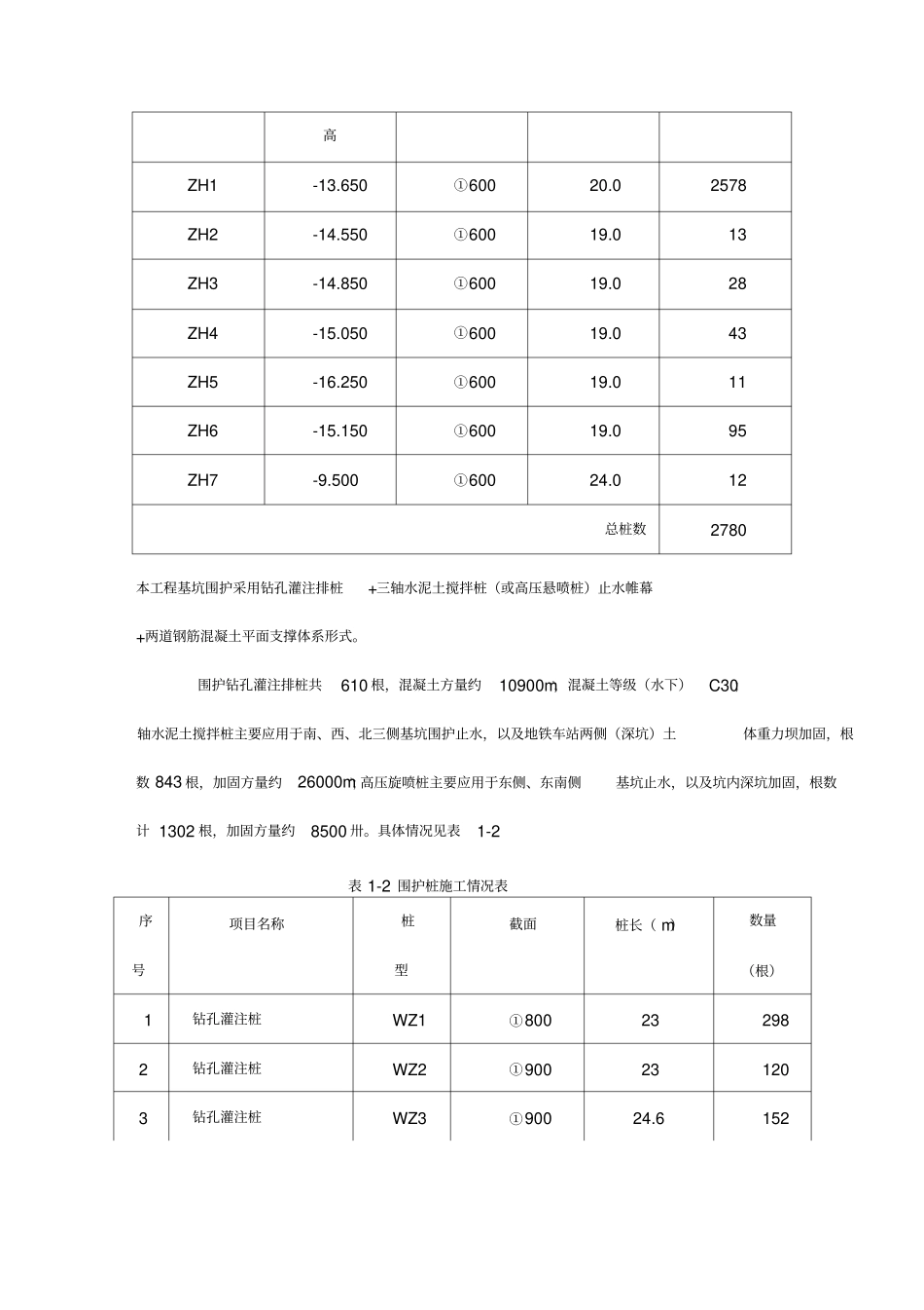 钻孔灌注桩及止水帷幕桩施工方案—原始方案_第3页