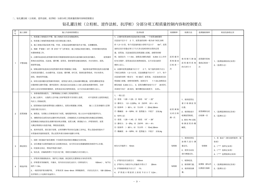 钻孔灌注桩开工条件验收表_第3页