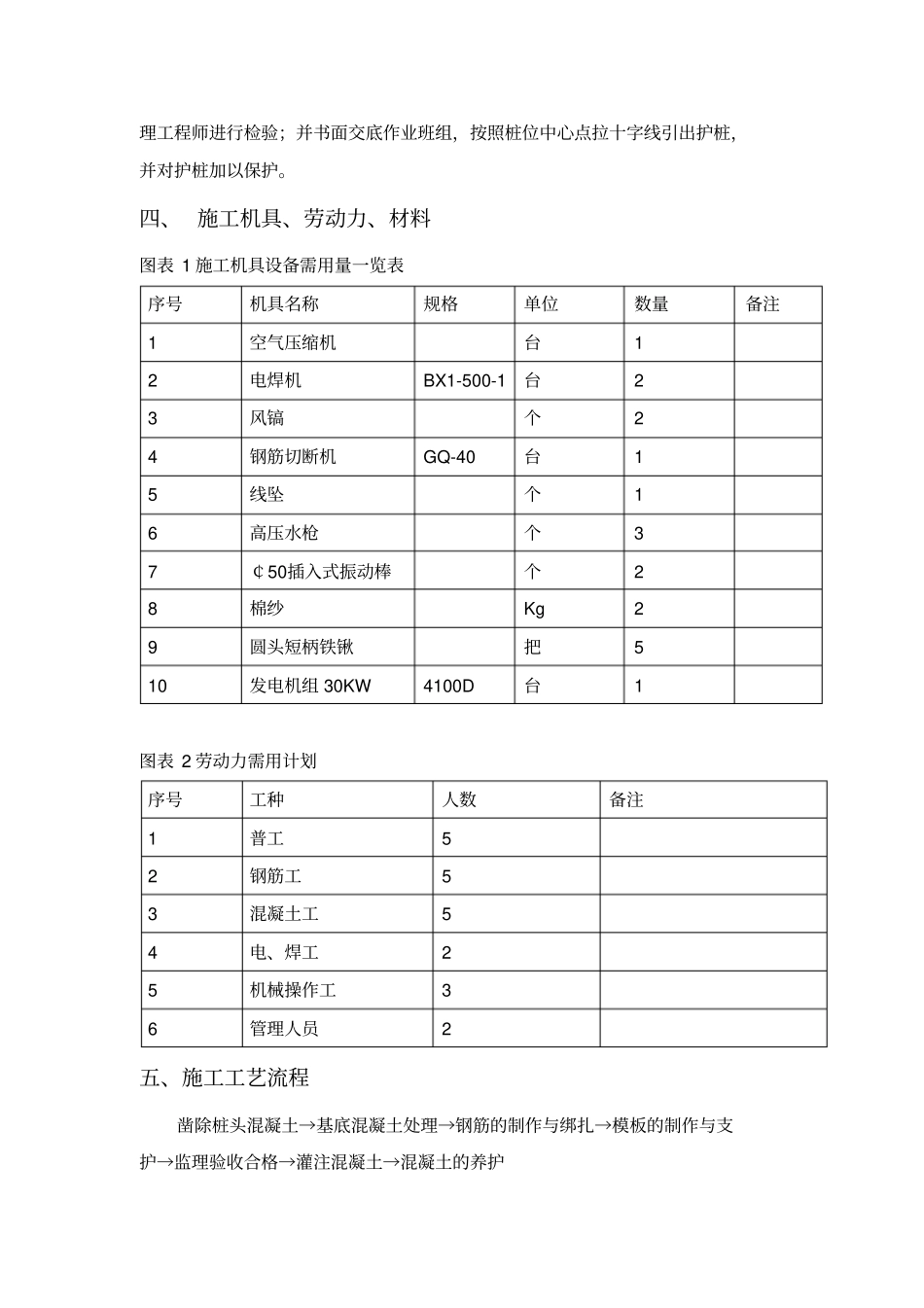 钻孔灌注桩断桩接桩方案_第2页