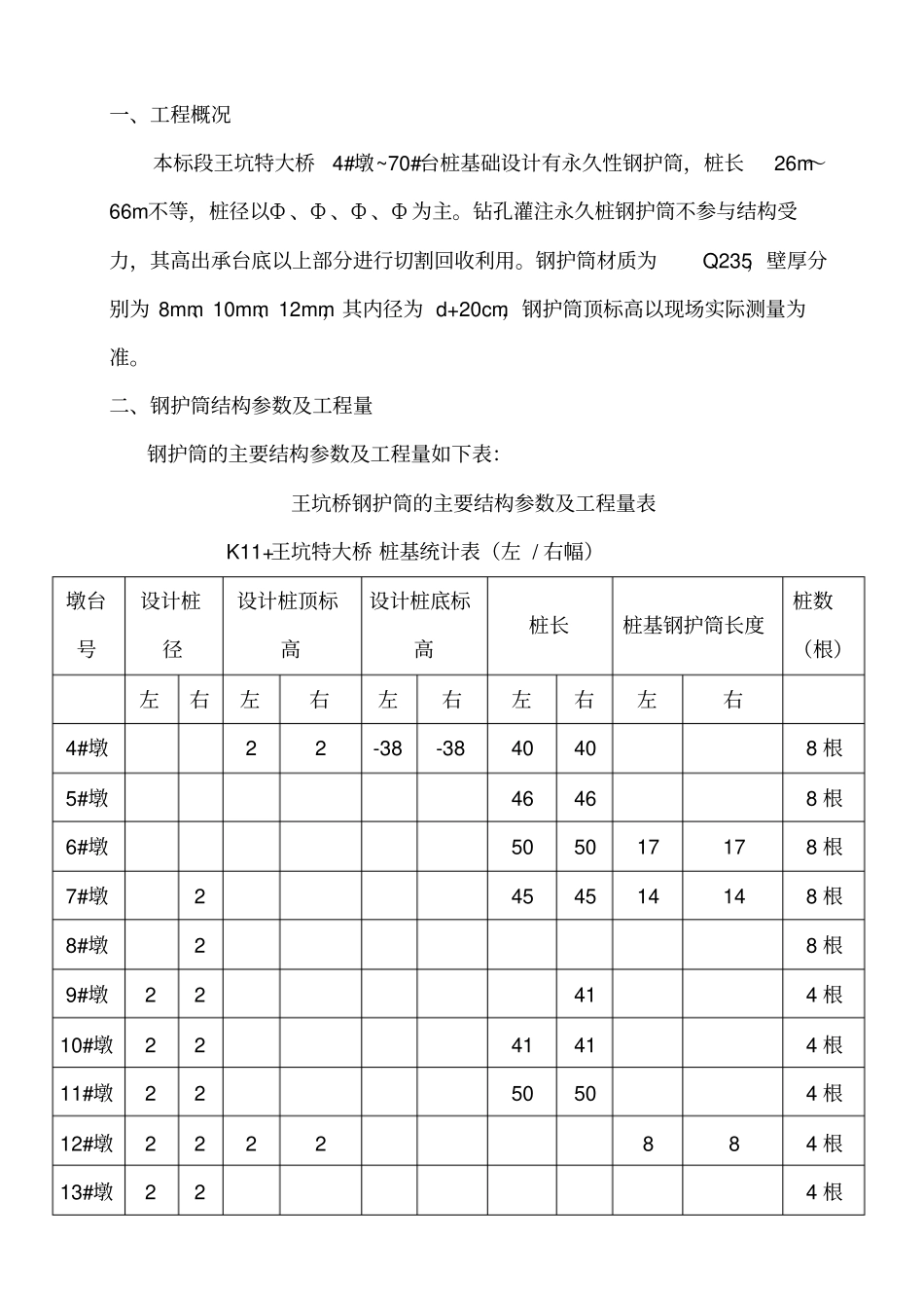 钻孔灌注桩钢护筒施工方案_第2页