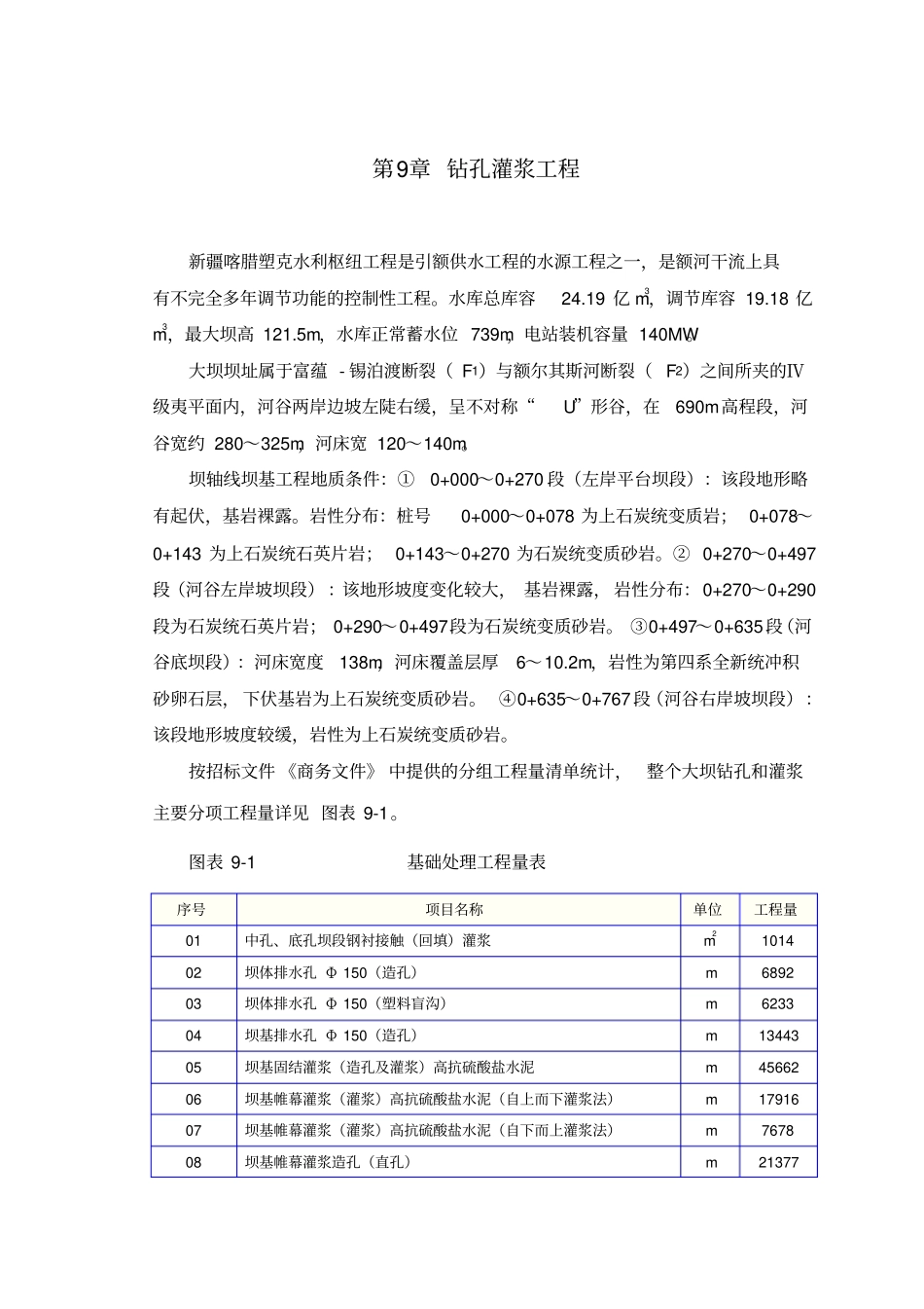 钻孔灌浆工程施工_第1页