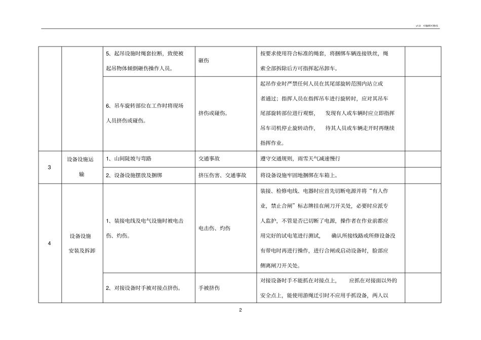 钻探施工危险源辨识表_第2页
