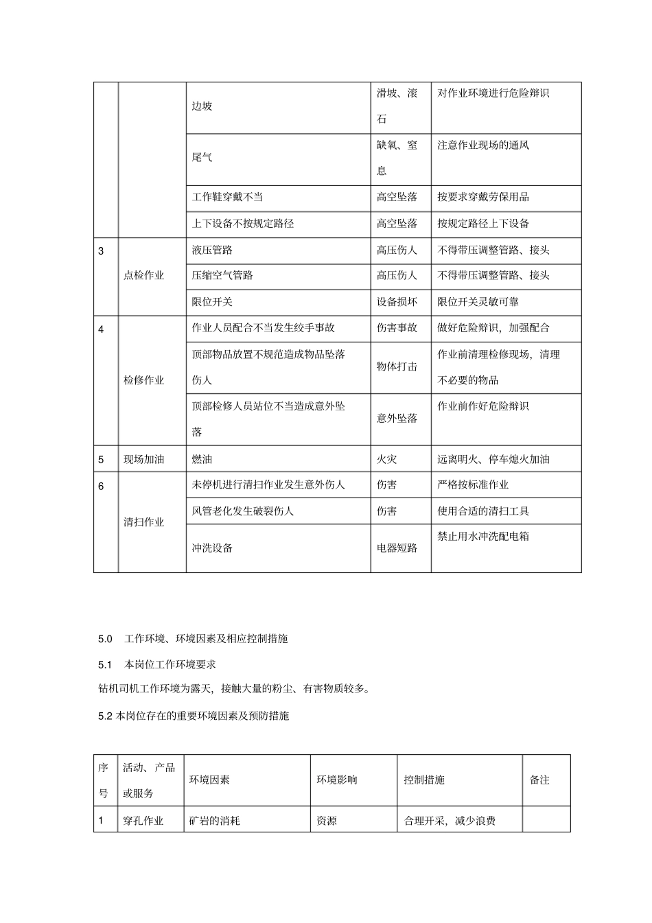 钻机司机岗位作业标准_第2页