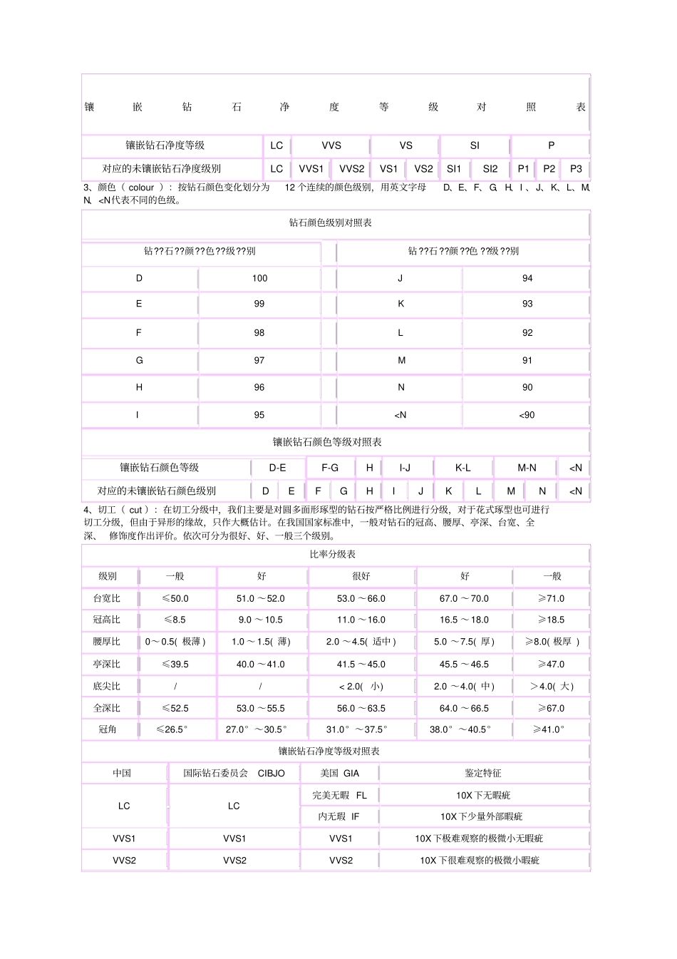 钻石等年级对照表_第1页