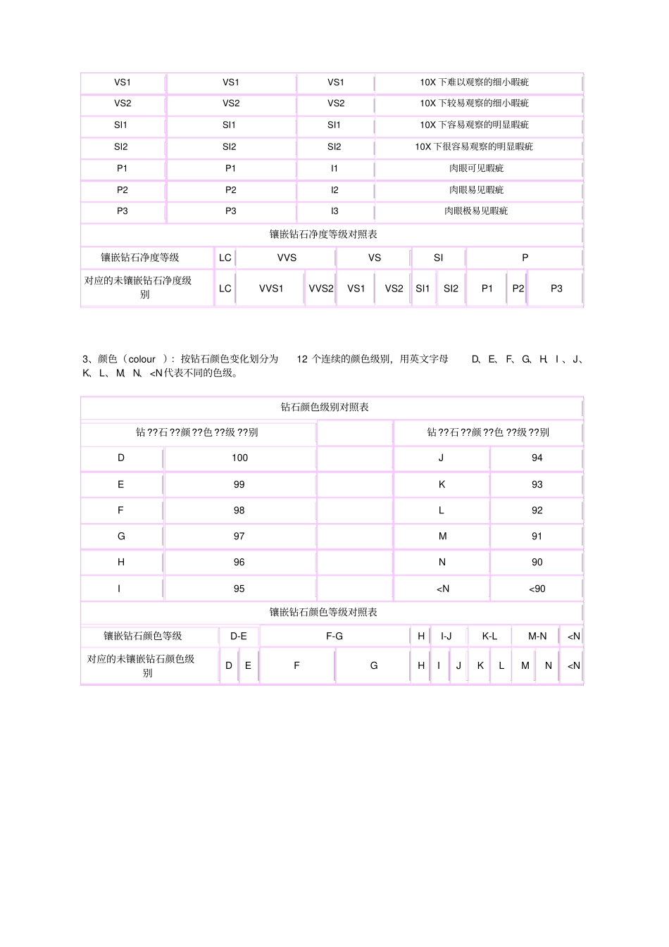 钻石等年级对照表_第2页